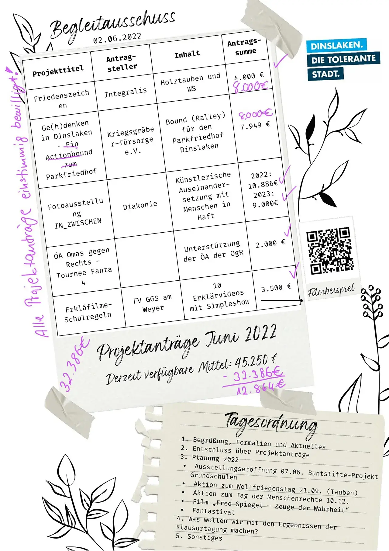 Die aktuelle Übersicht der Projektanträge Stand Juni 2022 in Plakatform.